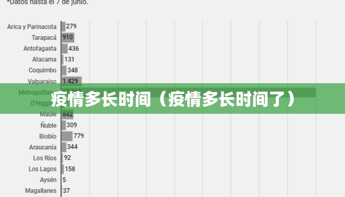 疫情多长时间（疫情多长时间了）