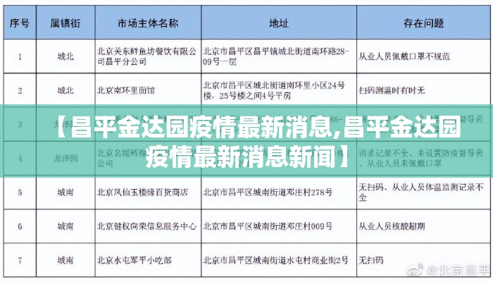 【昌平金达园疫情最新消息,昌平金达园疫情最新消息新闻】