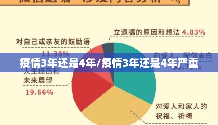 疫情3年还是4年/疫情3年还是4年严重