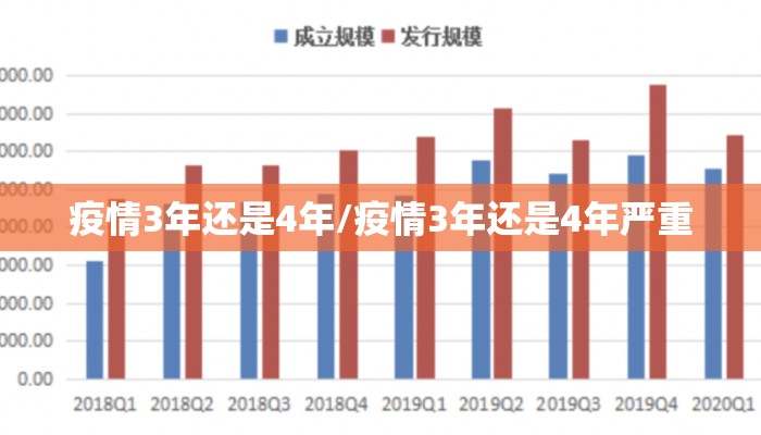 疫情3年还是4年/疫情3年还是4年严重