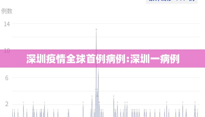 深圳疫情全球首例病例:深圳一病例