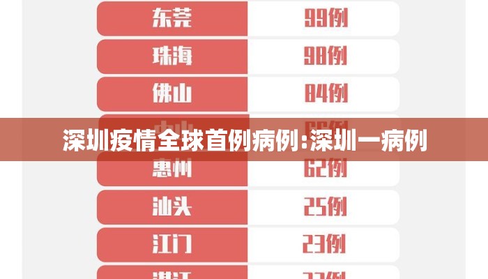 深圳疫情全球首例病例:深圳一病例