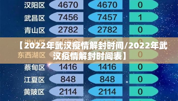 【2022年武汉疫情解封时间/2022年武汉疫情解封时间表】
