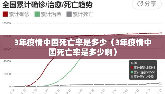 3年疫情中国死亡率是多少（3年疫情中国死亡率是多少啊）