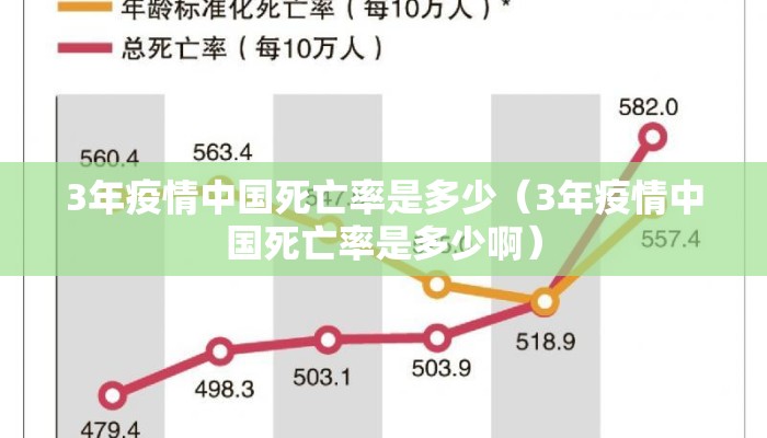 3年疫情中国死亡率是多少（3年疫情中国死亡率是多少啊）