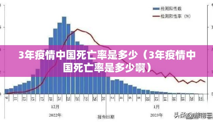 3年疫情中国死亡率是多少（3年疫情中国死亡率是多少啊）