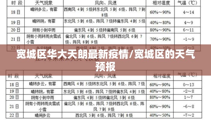 宽城区华大天朗最新疫情/宽城区的天气预报