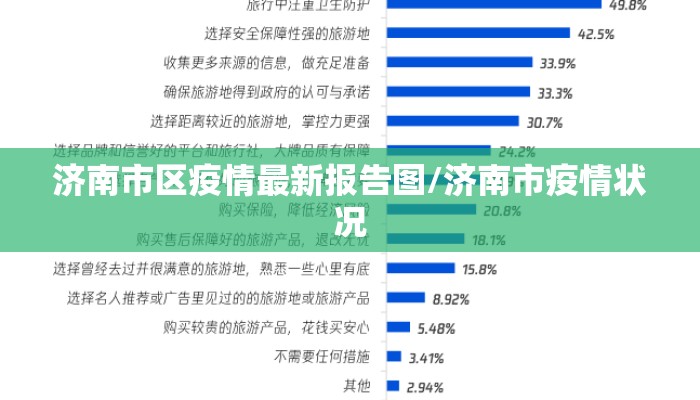 济南市区疫情最新报告图/济南市疫情状况
