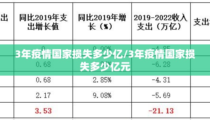 3年疫情国家损失多少亿/3年疫情国家损失多少亿元