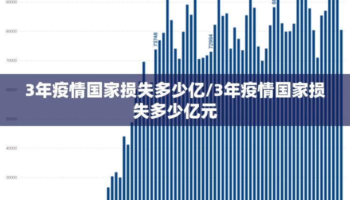 3年疫情国家损失多少亿/3年疫情国家损失多少亿元