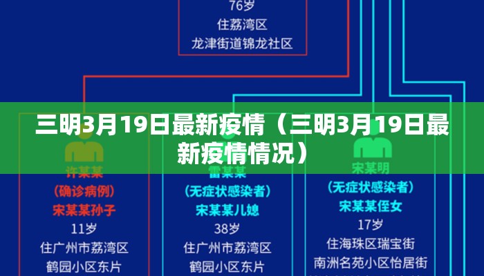 三明3月19日最新疫情（三明3月19日最新疫情情况）