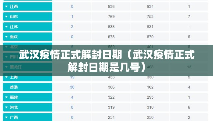 武汉疫情正式解封日期（武汉疫情正式解封日期是几号）