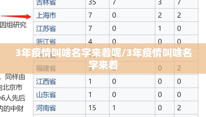 3年疫情叫啥名字来着呢/3年疫情叫啥名字来着
