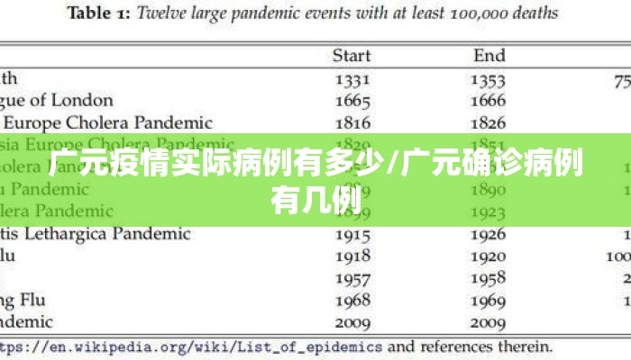 广元疫情实际病例有多少/广元确诊病例有几例