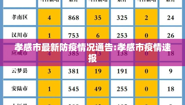 孝感市最新防疫情况通告:孝感市疫情速报