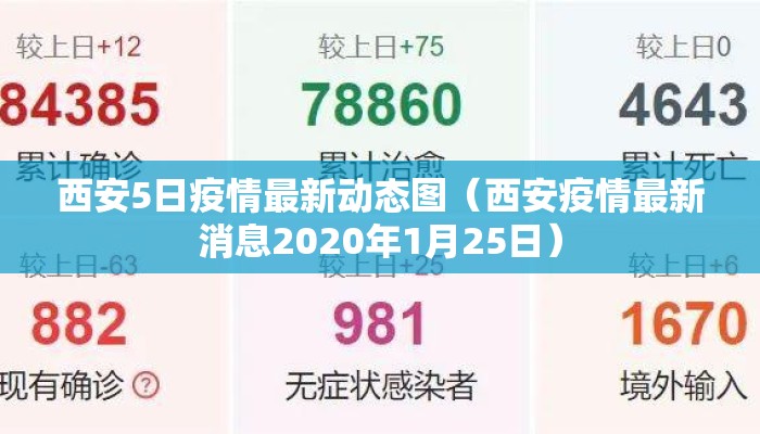 西安5日疫情最新动态图（西安疫情最新消息2020年1月25日）