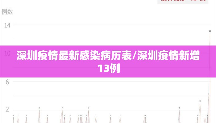 深圳疫情最新感染病历表/深圳疫情新增13例