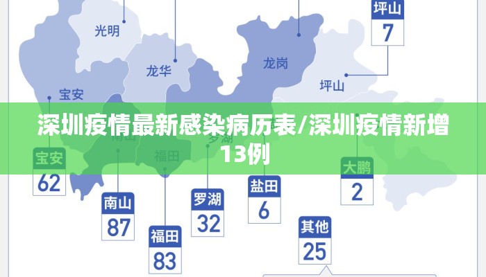 深圳疫情最新感染病历表/深圳疫情新增13例