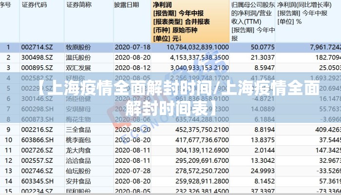 【上海疫情全面解封时间/上海疫情全面解封时间表】