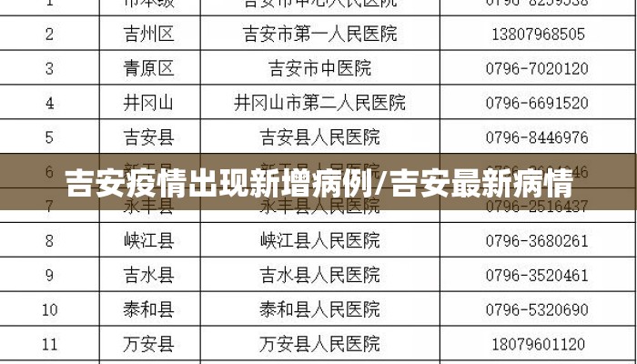 吉安疫情出现新增病例/吉安最新病情