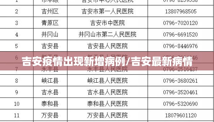 吉安疫情出现新增病例/吉安最新病情