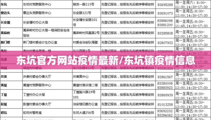 东坑官方网站疫情最新/东坑镇疫情信息