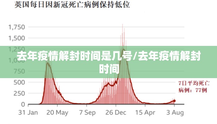 去年疫情解封时间是几号/去年疫情解封时间