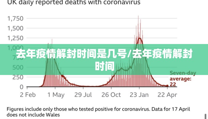 去年疫情解封时间是几号/去年疫情解封时间