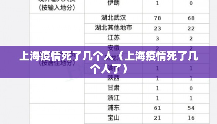 上海疫情死了几个人（上海疫情死了几个人了）