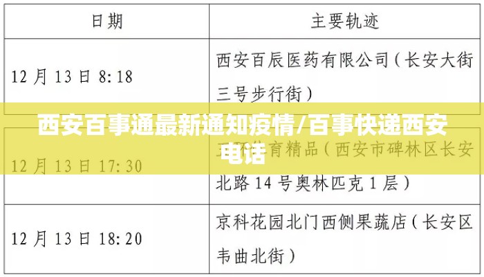 西安百事通最新通知疫情/百事快递西安电话