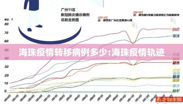 海珠疫情转移病例多少:海珠疫情轨迹