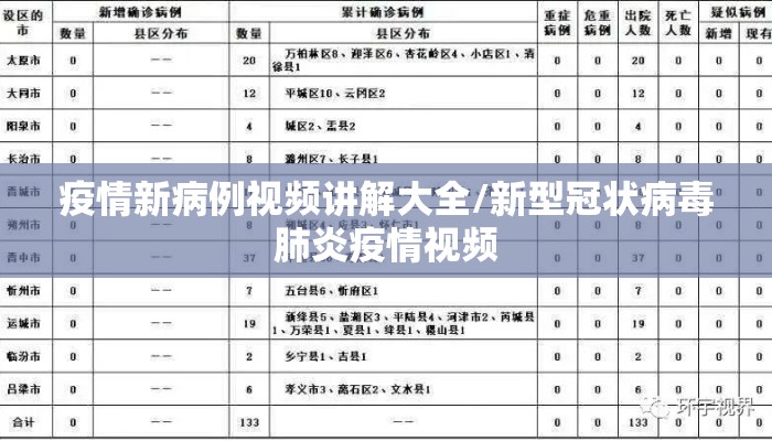 疫情新病例视频讲解大全/新型冠状病毒肺炎疫情视频