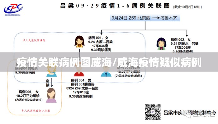 疫情关联病例图威海/威海疫情疑似病例