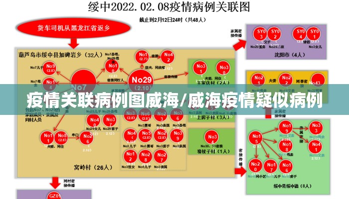 疫情关联病例图威海/威海疫情疑似病例