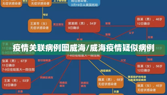 疫情关联病例图威海/威海疫情疑似病例