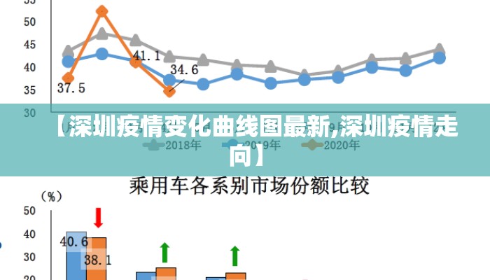 【深圳疫情变化曲线图最新,深圳疫情走向】