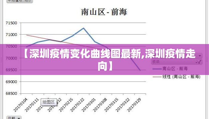 【深圳疫情变化曲线图最新,深圳疫情走向】