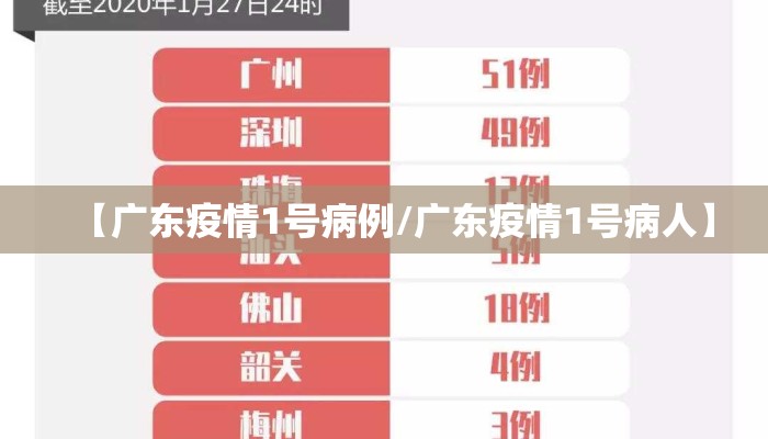 【广东疫情1号病例/广东疫情1号病人】