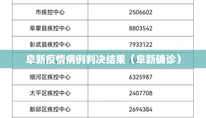 阜新疫情病例判决结果（阜新确诊）