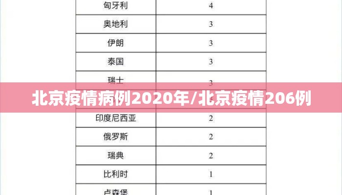 北京疫情病例2020年/北京疫情206例