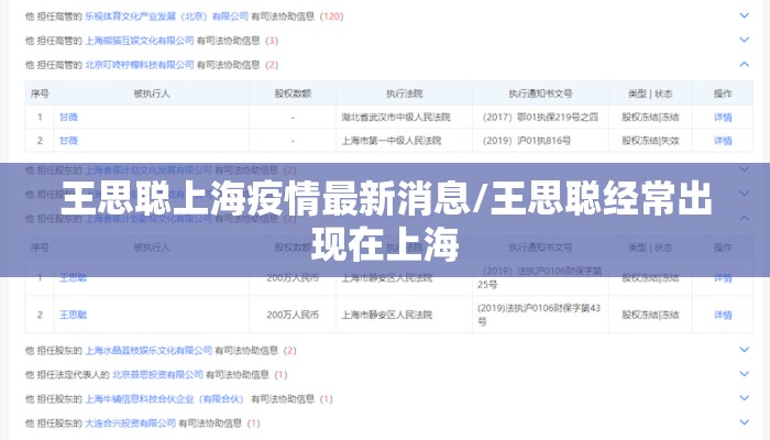 王思聪上海疫情最新消息/王思聪经常出现在上海