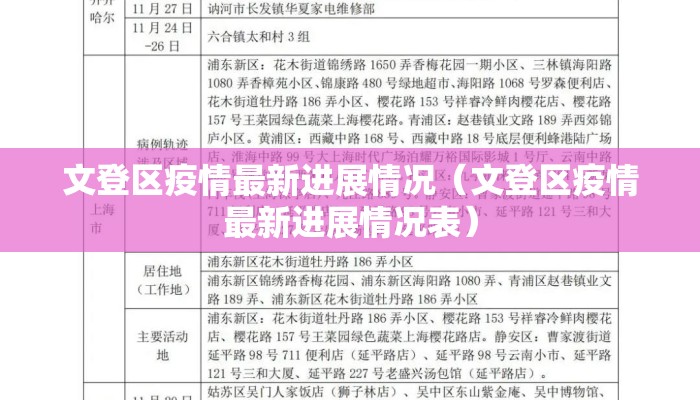 文登区疫情最新进展情况（文登区疫情最新进展情况表）