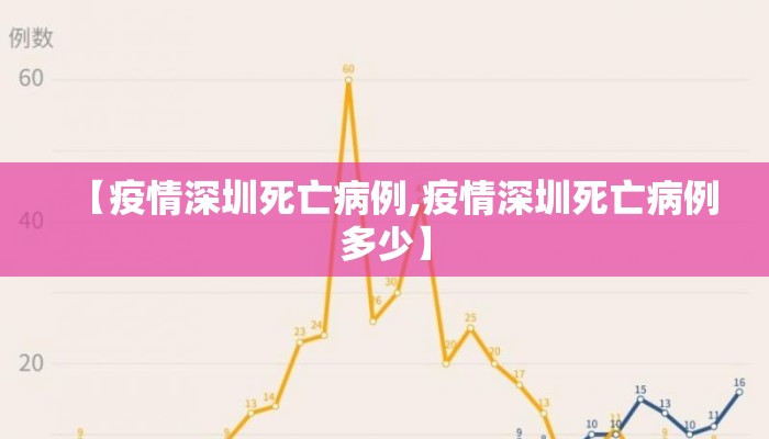 【疫情深圳死亡病例,疫情深圳死亡病例多少】