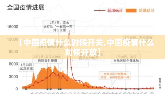 【中国疫情什么时候开关,中国疫情什么时候开放】