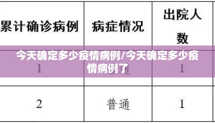 今天确定多少疫情病例/今天确定多少疫情病例了