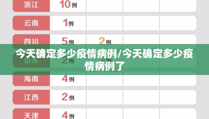 今天确定多少疫情病例/今天确定多少疫情病例了