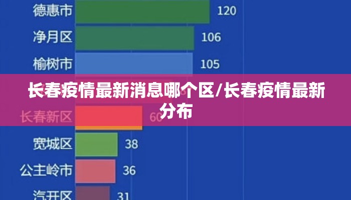 长春疫情最新消息哪个区/长春疫情最新分布