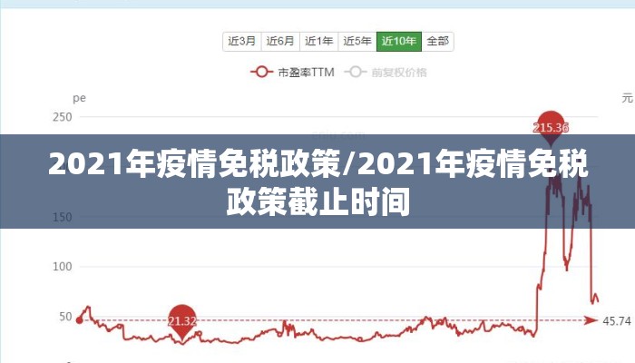 2021年疫情免税政策/2021年疫情免税政策截止时间