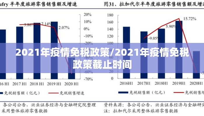 2021年疫情免税政策/2021年疫情免税政策截止时间