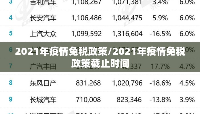 2021年疫情免税政策/2021年疫情免税政策截止时间